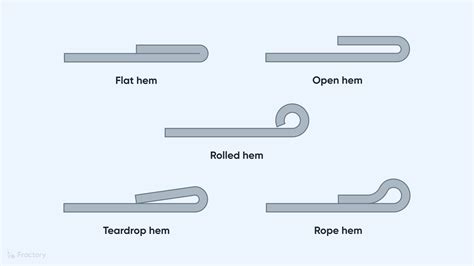 sheet metal hem forming requirements